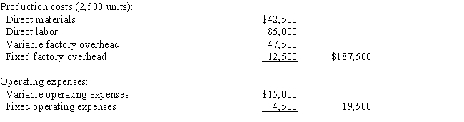 A business operated at 100% of capacity during its first month and incurred the following costs: ​   If 75 units remain unsold at the end of the month,what is the amount of inventory that would be reported on the absorption costing balance sheet? A)  $5,625 B)  $5,250 C)  $5,760 D)  $6,210
