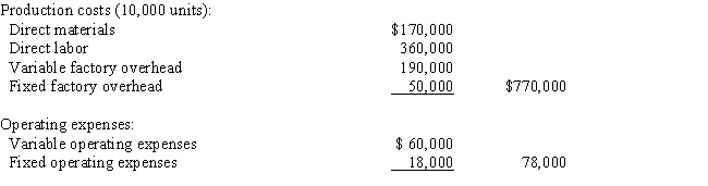 A business operated at 100% of capacity during its first month and incurred the following costs: ​   If 500 units remain unsold at the end of the month,what is the amount of inventory that would be reported on the variable costing balance sheet? A)  $41,500 B)  $36,000 C)  $42,800 D)  $38,500