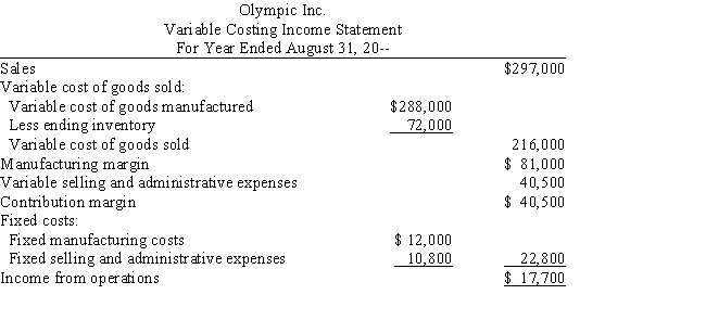 During the first year of operations,18,000 units were manufactured and 13,500 units were sold.On August 31,Olympic Inc.prepared the following income statement based on the variable costing concept: ​    Determine the unit cost of goods manufactured,based on (a)the variable costing concept and (b)the absorption costing concept.