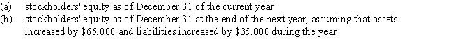 Dave Ryan is the CEO of Ryan's Arcade.At the end of its accounting period,December 31,Ryan's Arcade has assets of $450,000 and liabilities of $125,000.Using the accounting equation,determine the following amounts:   