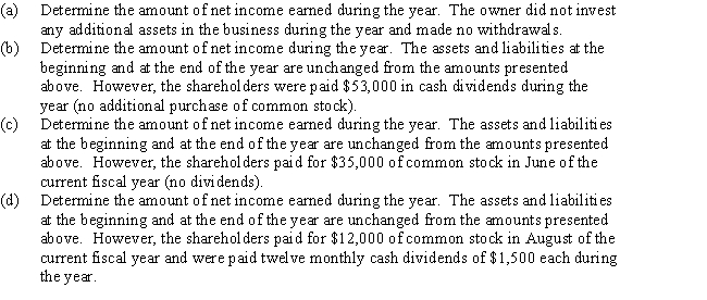 The total assets and total liabilities of Paul's Pools and Palaces at the beginning and at the end of the current fiscal year are as follows:     