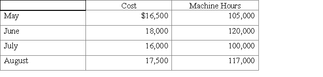 Given the following cost and activity observations for George Company's utilities,use the high-low method to calculate George's variable utilities costs per machine hour.   A)  $100.00 B)  $1.00 C)  $10.00 D)  $0.10