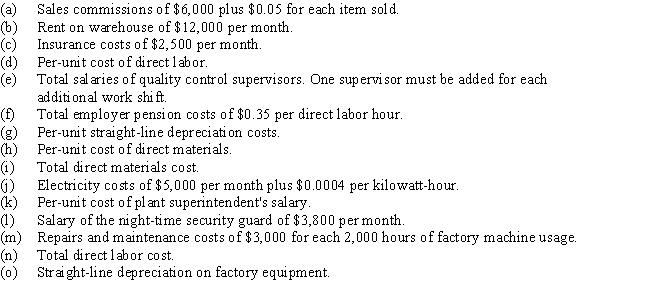 The cost graphs in the illustration below shows various types of cost behaviors. For each of the following costs,identify the cost graph that best describes its cost behavior as the number of units produced and sold increases:     