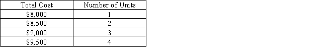 Given the following cost data,what type of cost is shown? ​   ​ A)  mixed cost B)  variable cost C)  fixed cost D)  period cost