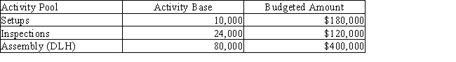 Given the following information,determine the activity rate for setups.   A)  $58.00 B)  $18.00 C)  $.75 D)  $5.09