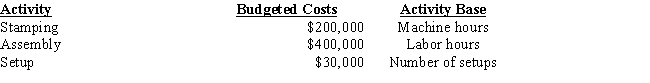 The Klamath Corp.produces two products,saws and drills.Three activities are used in their manufacture.These activities and their associated costs and bases are as follows: ​    Requirements: a)Determine the activity rate for each activity. b)Determine the overhead cost per unit for each product.   
