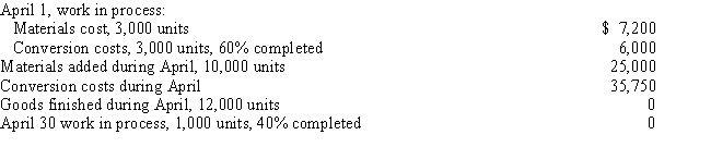 The debits to Work in Process-Assembly Department for April,together with data concerning production,are as follows: ​   All direct materials are added at the beginning of the process,and the first-in,first-out method is used to cost inventories.The materials cost per equivalent unit for April is A)  $2.48 B)  $2.08 C)  $2.50 D)  $5.25