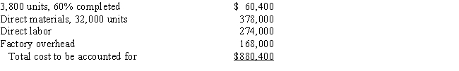The inventory at June 1 and costs charged to Work in Process-Department 60 during June are as follows: ​​    During June,32,000 units were placed into production and 31,200 units were completed,including those in inventory on June 1.On June 30,the inventory of work in process consisted of 4,600 units which were 85% completed.Inventories are costed by the first-in,first-out method and all materials are added at the beginning of the process. Determine the following: (Round unit cost data to four decimal places,i.e.,$4.4444,to minimize rounding differences).   