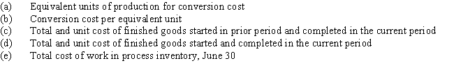The inventory at June 1 and costs charged to Work in Process-Department 60 during June are as follows: ​​    During June,32,000 units were placed into production and 31,200 units were completed,including those in inventory on June 1.On June 30,the inventory of work in process consisted of 4,600 units which were 85% completed.Inventories are costed by the first-in,first-out method and all materials are added at the beginning of the process. Determine the following: (Round unit cost data to four decimal places,i.e.,$4.4444,to minimize rounding differences).   