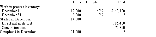 Austin Co.manufactures a product called Aster in a three-process series.All materials are introduced at the beginning of the first process.Austin uses the first-in,first-out method of inventory costing.Unit and cost data for the first process (Department A)for the month of December follow: ​    Prepare Austin's Department A cost of production report for December.