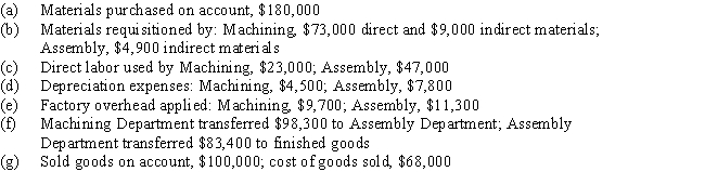 Zang Co.manufacturers its products in a continuous process involving two departments,Machining and Assembly.Prepare journal entries to record the following transactions related to production during June:   