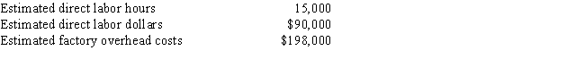 Aspen Technologies has the following budget data: ​   If factory overhead is to be applied based on direct labor hours,the predetermined overhead rate is A)  $7.50 B)  $13.20 C)  $2.20 D)  $16.50