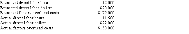 The following budget data are available for Sharp Company: ​   If factory overhead is to be applied based on direct labor dollars,the predetermined overhead rate is A)  199% B)  196% C)  $14.92 D)  $15.65
