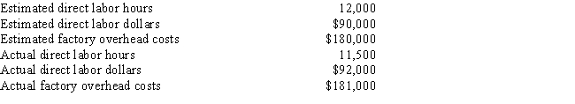The following budget data are available for Sharp Company: ​   If factory overhead is applied based on direct labor hours,the amount of overhead to be applied is A)  $180,000 B)  $181,000 C)  $172,500 D)  $184,000