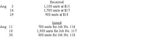 During August,the receipts and distributions of Material No.B4G9 are as follows: ​     