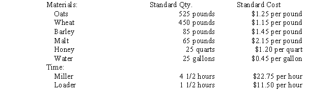 On November 14,the Milling Department accepted Job 111407A for 1,000 pounds of cereal mix. ​    Overhead is applied at $5.75 per pound completed.The recipe produced 1,025 pounds of cereal mix.   