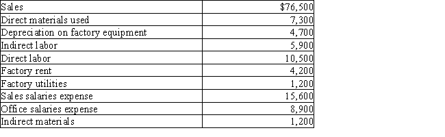 The Darwin Company reports the following information: ​ ​   Period costs are A)  $24,500 B)  $30,300 C)  $29,200 D)  $35,000