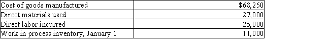 Smith Company reports the following information: ​ ​   Factory overhead is 75% of the cost of direct labor.Work in process inventory on December 31 is A)  $16,250 B)  $8,500 C)  $18,750 D)  $13,500