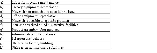 Classify the following costs as direct,indirect,or neither:   
