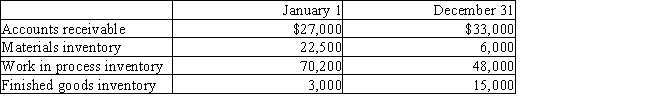 Davis Manufacturing Company had the following data: ​ ​    Collections on account were $625,000. Cost of goods sold was 68% of sales. Direct materials purchased amounted to $90,000. Factory overhead was 300% of the cost of direct labor. Compute: (a)Sales revenue (all sales were on account) (b)Cost of goods sold (c)Cost of goods manufactured (d)Direct labor used (e)Direct materials incurred (f)Factory overhead incurred