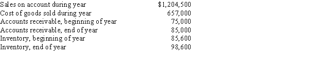 Based on the following data for the current year,what is the number of days' sales in inventory?   A)  51.2 B)  44.4 C)  6.5 D)  7.5
