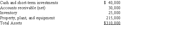 The following information pertains to Newman Company.Assume that all balance sheet amounts represent both average and ending balance figures and that all sales were on credit. Assets Liabilities and Stockholders' Equity     Income Statement   ​   What is the return on total assets for this company? A)  8.1% B)  6.8% C)  10.5% D)  16.1%