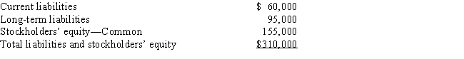 The following information pertains to Newman Company.Assume that all balance sheet amounts represent both average and ending balance figures and that all sales were on credit. Assets Liabilities and Stockholders' Equity     Income Statement   ​   What is the return on total assets for this company? A)  8.1% B)  6.8% C)  10.5% D)  16.1%