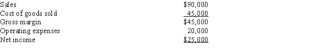 The following information pertains to Newman Company.Assume that all balance sheet amounts represent both average and ending balance figures and that all sales were on credit. Assets Liabilities and Stockholders' Equity     Income Statement   ​   What is the return on total assets for this company? A)  8.1% B)  6.8% C)  10.5% D)  16.1%