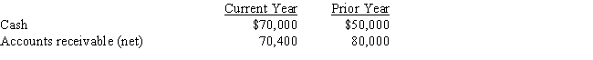 Cash and accounts receivable for Adams Company are provided below: ​    What is the amount and percentage of increase or decrease that would be shown with horizontal analysis?