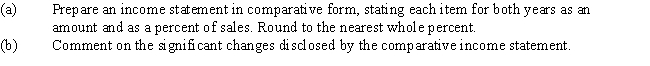 Revenue and expense data for Young Technologies Inc.are as follows: ​ ​     
