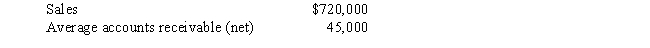 A company reports the following: ​    Determine the (a)accounts receivable turnover,and (b)number of days' sales in receivables.Round your answer to one decimal place.