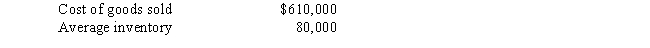 A company reports the following: ​    Determine the (a)inventory turnover,and (b)number of days' sales in inventory.Round your answer to one decimal place.