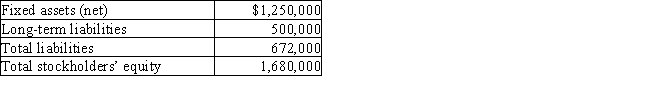 The following information was taken from Slater Company's balance sheet: ​    Determine the company's (a)ratio of fixed assets to long-term liabilities,and (b)ratio of liabilities to stockholders' equity.Round your answer to one decimal place.