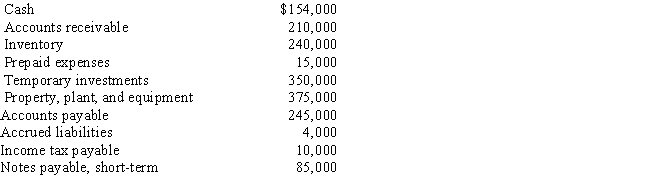 The following data are taken from the balance sheet at the end of the current year. ​ ​    Determine the (a)working capital,(b)current ratio,and (c)quick ratio.Round ratios to one decimal place.