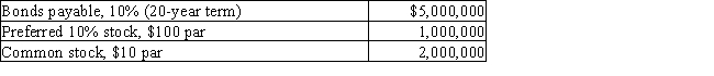 The balance sheet for Seuss Company at the end of the current fiscal year indicated the following: ​ ​    Income before income tax was $1,500,000 and income taxes were $200,000 for the current year.Cash dividends paid on common stock during the current year totaled $150,000.The common stock sells for $75 per share at the end of the year. ​ Determine each of the following: ​    Round to one decimal place except earnings per share and dividends per share,which should be rounded to two decimal places.