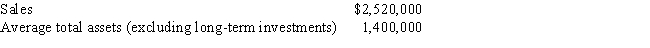 A company reports the following: ​    Determine the asset turnover ratio.Round your answer to one decimal place.