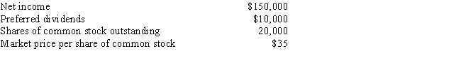 A company reports the following: ​    Calculate the company's earnings per share on common stock.