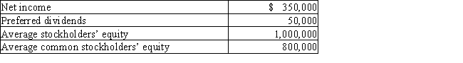 A company reports the following: ​    Determine the (a)return on stockholders' equity,and (b)return on common stockholders' equity.Round your answer to one decimal place.