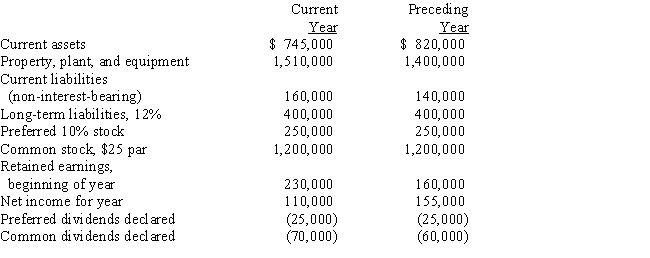 The following data are taken from the financial statements: ​ ​    Determine for the current year the (a)return on total assets,(b)return on stockholders' equity,(c)return on common stockholders' equity,(d)earnings per share on common stock,(e)price-earnings ratio on common stock,and (f)dividend yield.The current market price per share of common stock is $25. Round dollar values to two decimal places and other final answers to one decimal place.