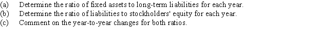 The following information has been condensed from the December 31 balance sheets of Gabriel Co.: ​    Round your answers to two decimal places.   