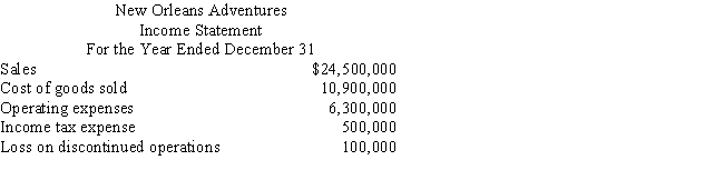Prepare an income statement using the following data for New Orleans Adventures for the year ended December 31:   