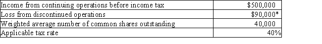 Zeus Company reports the following for the current year: ​ *Net of any tax effect    ​   