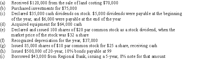 State the section(s)of the statement of cash flows prepared by the indirect method (operating activities,investing activities,financing activities,or not reported)and the amount that would be reported for each of the following transactions:   