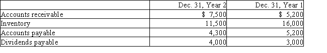 Fortune Corporation's comparative balance sheet for current assets and liabilities was as follows: ​    Adjust Year 2 net income of $65,000 for changes in operating assets and liabilities to arrive at cash flows from operating activities using the indirect method.
