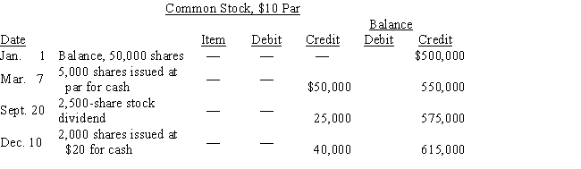 On the basis of the details of the common stock account presented below,calculate the total amount to be recorded in financing section of the statement of cash flows.Assume any stock issues were at par. ​ Indicate whether the amount results in an increase or decrease in cash.   