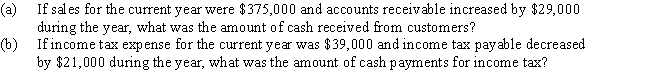 The cash flows from operating activities are reported by the direct method on the statement of cash flows.Determine the following:   