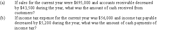 The cash flows from operating activities are reported by the direct method on the statement of cash flows.Determine the following:   
