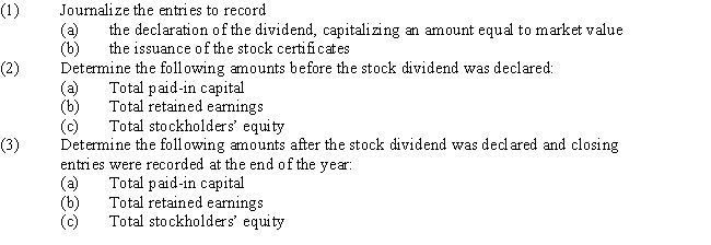 The following account balances appear on the balance sheet of Osgood Industries: Common Stock (300,000 shares authorized,$100 par): $10,000,000 Paid-In Capital in Excess of Par-Common Stock: $2,000,000 Retained Earnings: $45,000,000 ​ The board of directors declared a 2% stock dividend when the market price of the stock was $135 a share. ​ Required:   