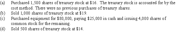 A company has 10,000 shares of $10 par common stock outstanding.Prepare entries to record the following:   