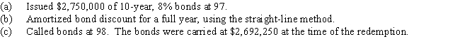Present entries to record the selected transactions described below:   